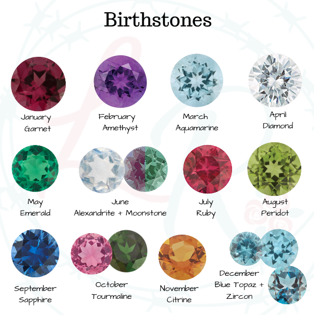 Loreena's Birthstone Band: Custom Birthstone Stacking Band, Rope Band with Gemstones, Western Stacking Mother's Ring